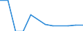 Maßeinheit: Quote / Schweregrad (Ausfalltage): Tödlich / Erwerbsbevölkerung und Beschäftigungsstatus: Mithelfende Familienangehörige / Statistische Systematik der Wirtschaftszweige in der Europäischen Gemeinschaft (NACE Rev. 1.1): Verkehr und Nachrichtenübermittlung / Geopolitische Meldeeinheit: Europäische Union - 15 Länder (1995-2004) und Norwegen
