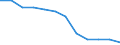 Rate / 4 days or over / Employees / Transport, storage and communication / European Union - 15 countries (1995-2004) and Norway