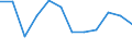 Rate / 4 days or over / Contributing family workers / Agriculture, hunting and forestry / European Union - 15 countries (1995-2004) and Norway