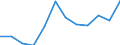 Rate / 4 days or over / Contributing family workers / Financial intermediation; real estate / European Union - 15 countries (1995-2004) and Norway