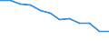 Rate / Fatal / Employees / Agriculture; manufacturing; electricity, gas and water supply; construction; wholesale and retail trade; hotels and restaurants; transport; financial intermediation; real estate / European Union - 15 countries (1995-2004) and Norway