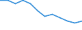 Rate / Fatal / Employees / Wholesale and retail trade; repair of motor vehicles, motorcycles and personal and household goods / European Union - 15 countries (1995-2004) and Norway