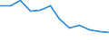 Rate / Fatal / Self-employed persons / Agriculture; manufacturing; electricity, gas and water supply; construction; wholesale and retail trade; hotels and restaurants; transport; financial intermediation; real estate / European Union - 15 countries (1995-2004) and Norway