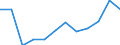 Unit of measure: Number / Severity (days lost): From 4 to 6 days / Part of body injured: Total / Geopolitical entity (reporting): European Union - 15 countries (1995-2004) and Norway