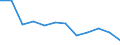 Unit of measure: Number / Severity (days lost): From 4 to 6 days / Part of body injured: Head, not further specified      / Geopolitical entity (reporting): European Union - 15 countries (1995-2004) and Norway