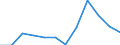 Unit of measure: Number / Severity (days lost): From 4 to 6 days / Part of body injured: Other parts of body injured, not mentioned above / Geopolitical entity (reporting): European Union - 15 countries (1995-2004) and Norway