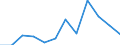 Unit of measure: Number / Severity (days lost): 4 days or over / Part of body injured: Other parts of body injured, not mentioned above / Geopolitical entity (reporting): European Union - 15 countries (1995-2004) and Norway