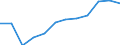 Unit of measure: Number / Severity (days lost): From 7 to 13 days / Part of body injured: Back, including spine and vertebra in the back        / Geopolitical entity (reporting): European Union - 15 countries (1995-2004) and Norway