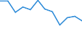 Unit of measure: Number / Severity (days lost): From 7 to 13 days / Part of body injured: Lower extremities, not further specified / Geopolitical entity (reporting): European Union - 15 countries (1995-2004) and Norway