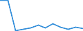 Unit of measure: Number / Severity (days lost): From 7 to 13 days / Part of body injured: Whole body and multiple sites, not further specified  / Geopolitical entity (reporting): European Union - 15 countries (1995-2004) and Norway