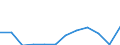 Unit of measure: Number / Severity (days lost): From 7 to 13 days / Part of body injured: Part of body injured not specified / Geopolitical entity (reporting): European Union - 15 countries (1995-2004) and Norway