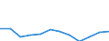 Unit of measure: Number / Severity (days lost): From 14 to 20 days / Part of body injured: Total / Geopolitical entity (reporting): European Union - 15 countries (1995-2004) and Norway