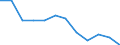 Unit of measure: Number / Severity (days lost): From 14 to 20 days / Part of body injured: Head, not further specified      / Geopolitical entity (reporting): European Union - 15 countries (1995-2004) and Norway