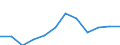 Unit of measure: Number / Severity (days lost): From 14 to 20 days / Part of body injured: Neck, inclusive spine and vertebra in the neck        / Geopolitical entity (reporting): European Union - 15 countries (1995-2004) and Norway