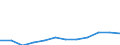 Unit of measure: Number / Severity (days lost): From 14 to 20 days / Part of body injured: Back, including spine and vertebra in the back        / Geopolitical entity (reporting): European Union - 15 countries (1995-2004) and Norway