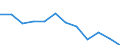 Unit of measure: Number / Severity (days lost): From 14 to 20 days / Part of body injured: Upper extremities, not further specified / Geopolitical entity (reporting): European Union - 15 countries (1995-2004) and Norway