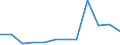 Unit of measure: Number / Severity (days lost): From 21 days to 1 month / Part of body injured: Total / Geopolitical entity (reporting): European Union - 15 countries (1995-2004) and Norway
