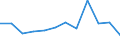 Unit of measure: Number / Severity (days lost): From 21 days to 1 month / Part of body injured: Torso and organs, not further specified / Geopolitical entity (reporting): European Union - 15 countries (1995-2004) and Norway