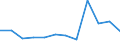 Unit of measure: Number / Severity (days lost): From 21 days to 1 month / Part of body injured: Upper extremities, not further specified / Geopolitical entity (reporting): European Union - 15 countries (1995-2004) and Norway