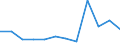 Unit of measure: Number / Severity (days lost): From 21 days to 1 month / Part of body injured: Lower extremities, not further specified / Geopolitical entity (reporting): European Union - 15 countries (1995-2004) and Norway