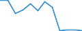 Unit of measure: Number / Severity (days lost): From 1 to 3 months / Part of body injured: Head, not further specified      / Geopolitical entity (reporting): European Union - 15 countries (1995-2004) and Norway