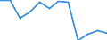 Unit of measure: Number / Severity (days lost): From 1 to 3 months / Part of body injured: Lower extremities, not further specified / Geopolitical entity (reporting): European Union - 15 countries (1995-2004) and Norway