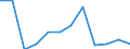 Unit of measure: Number / Severity (days lost): From 1 to 3 months / Part of body injured: Whole body and multiple sites, not further specified  / Geopolitical entity (reporting): European Union - 15 countries (1995-2004) and Norway