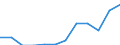 Unit of measure: Number / Severity (days lost): From 1 to 3 months / Part of body injured: Part of body injured not specified / Geopolitical entity (reporting): European Union - 15 countries (1995-2004) and Norway