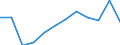 Unit of measure: Number / Severity (days lost): From 3 to 6 months / Part of body injured: Whole body and multiple sites, not further specified  / Geopolitical entity (reporting): European Union - 15 countries (1995-2004) and Norway