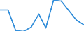 Unit of measure: Number / Severity (days lost): 6 months or over / Part of body injured: Whole body and multiple sites, not further specified  / Geopolitical entity (reporting): European Union - 15 countries (1995-2004) and Norway