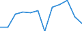 Unit of measure: Number / Severity (days lost): 6 months or over / Part of body injured: Other parts of body injured, not mentioned above / Geopolitical entity (reporting): European Union - 15 countries (1995-2004) and Norway