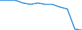 Unit of measure: Number / Severity (days lost): Fatal / Part of body injured: Whole body and multiple sites, not further specified  / Geopolitical entity (reporting): European Union - 15 countries (1995-2004) and Norway