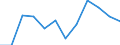 Unit of measure: Number / Severity (days lost): Fatal / Part of body injured: Other parts of body injured, not mentioned above / Geopolitical entity (reporting): European Union - 15 countries (1995-2004) and Norway