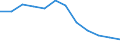 Unit of measure: Number / Severity (days lost): Not specified / Part of body injured: Torso and organs, not further specified / Geopolitical entity (reporting): European Union - 15 countries (1995-2004) and Norway
