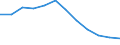 Unit of measure: Number / Severity (days lost): Not specified / Part of body injured: Upper extremities, not further specified / Geopolitical entity (reporting): European Union - 15 countries (1995-2004) and Norway