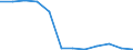 Unit of measure: Number / Severity (days lost): Not specified / Part of body injured: Part of body injured not specified / Geopolitical entity (reporting): European Union - 15 countries (1995-2004) and Norway