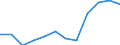 Number / From 4 to 6 days / Back, including spine and vertebra in the back        / European Union - 15 countries (1995-2004) and Norway