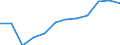 Number / From 7 to 13 days / Back, including spine and vertebra in the back        / European Union - 15 countries (1995-2004) and Norway