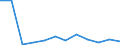 Number / From 7 to 13 days / Whole body and multiple sites, not further specified  / European Union - 15 countries (1995-2004) and Norway