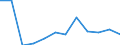 Number / From 14 to 20 days / Whole body and multiple sites, not further specified  / European Union - 15 countries (1995-2004) and Norway