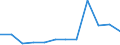 Number / From 21 days to 1 month / Total / European Union - 15 countries (1995-2004) and Norway