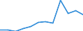 Number / From 21 days to 1 month / Neck, inclusive spine and vertebra in the neck        / European Union - 15 countries (1995-2004) and Norway