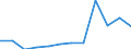 Number / From 21 days to 1 month / Back, including spine and vertebra in the back        / European Union - 15 countries (1995-2004) and Norway