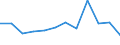 Number / From 21 days to 1 month / Torso and organs, not further specified / European Union - 15 countries (1995-2004) and Norway