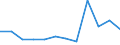 Number / From 21 days to 1 month / Lower extremities, not further specified / European Union - 15 countries (1995-2004) and Norway