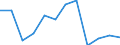 Number / From 1 to 3 months / Back, including spine and vertebra in the back        / European Union - 15 countries (1995-2004) and Norway