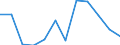 Number / 6 months or over / Whole body and multiple sites, not further specified  / European Union - 15 countries (1995-2004) and Norway