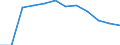 Number / Not specified / Back, including spine and vertebra in the back        / European Union - 15 countries (1995-2004) and Norway