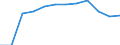 Number / Not specified / Whole body and multiple sites, not further specified  / European Union - 15 countries (1995-2004) and Norway