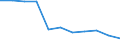 Unit of measure: Number / Severity (days lost): From 4 to 6 days / Type of injury: Wounds and superficial injuries / Geopolitical entity (reporting): European Union - 15 countries (1995-2004) and Norway